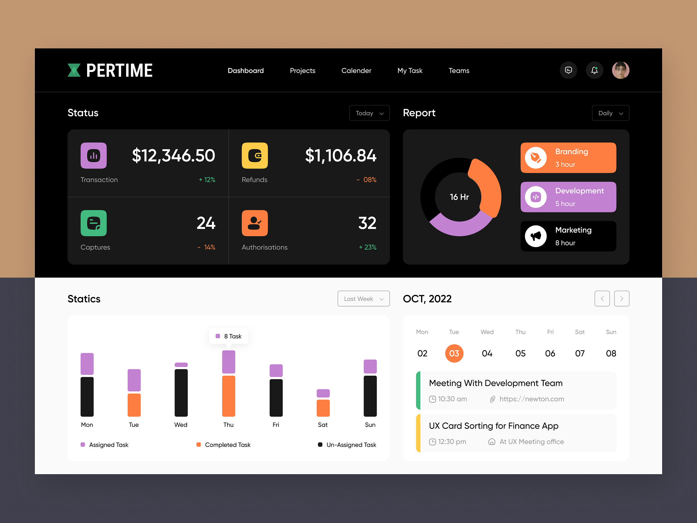 Pertime Project Management Dashboard