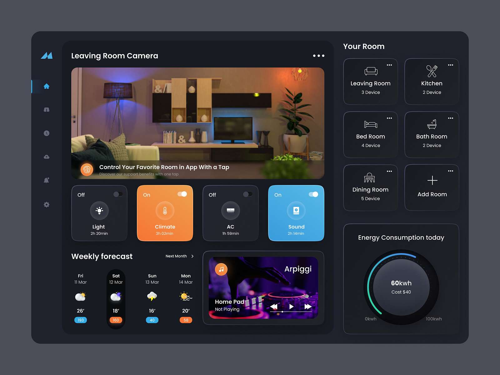 Smart Home Dashboard