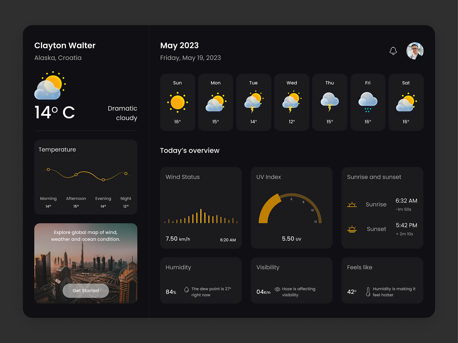 Weather Forecast Dashboard