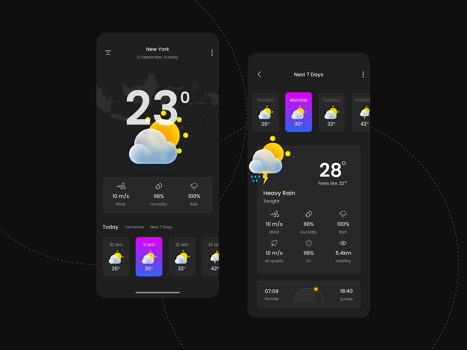 Weather Mobile application